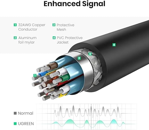UGREEN 40363 DISPLAY PORT TO HDMI F/M CONVERTER - Image 5