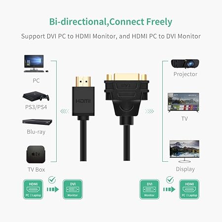 UGREEN 20136 HDMI MALE TO DVI FEMALE ADAPTER 22CM BLACK - Image 4