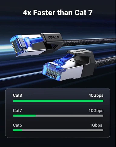 UGREEN 80432 CAT8 SHIELDED ROUND LAN CABLE 3M BRAIDED - Image 2