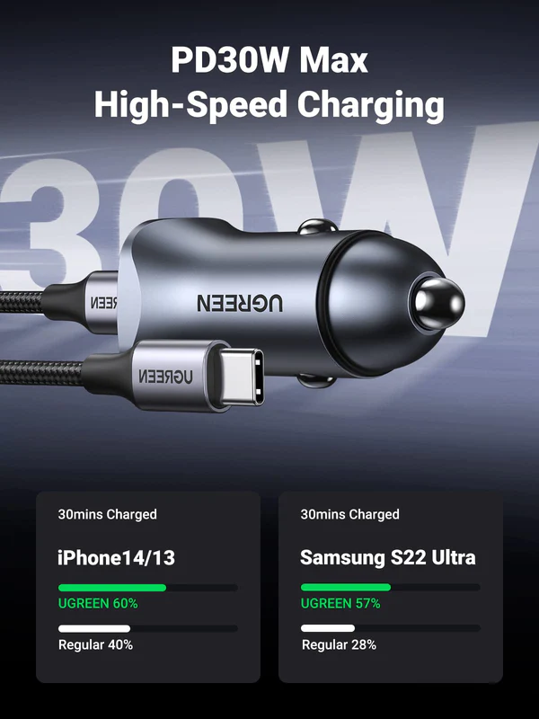 UGREEN 90314 USB C Car Charger, PD 30W - Image 3