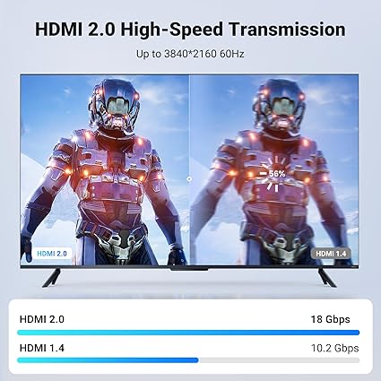 UGREEN 90840 4K HDMI Cable 4K@60Hz HDMI (0.5M) - Image 3