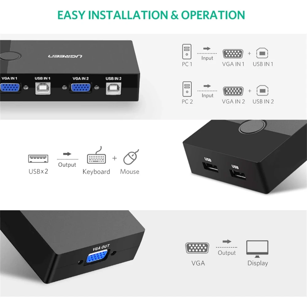 UGREEN 30357 2-PORT USB KVM SWITCH BOX - Image 3