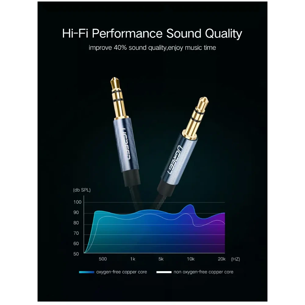 UGREEN 50363 3.5MM M/M AUDIO CABLE 2M - Image 3