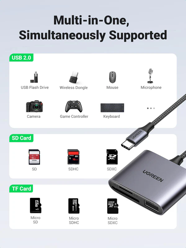 UGREEN 80798 3-in-1 USB-C to SD/TF + USB 2.0 Memory Card Reader - Image 5