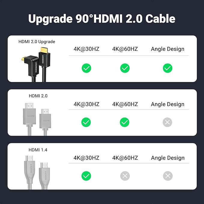 UGREEN 10173 HDMI 4K Cable Male to Male 90 Degree Black 2m - Image 2