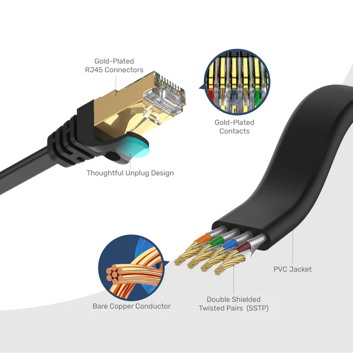 UNITEK C1897BK-1M CAT7 SSTP RJ45 FLAT ETHERNE CABLE 1M BLACK - Image 6