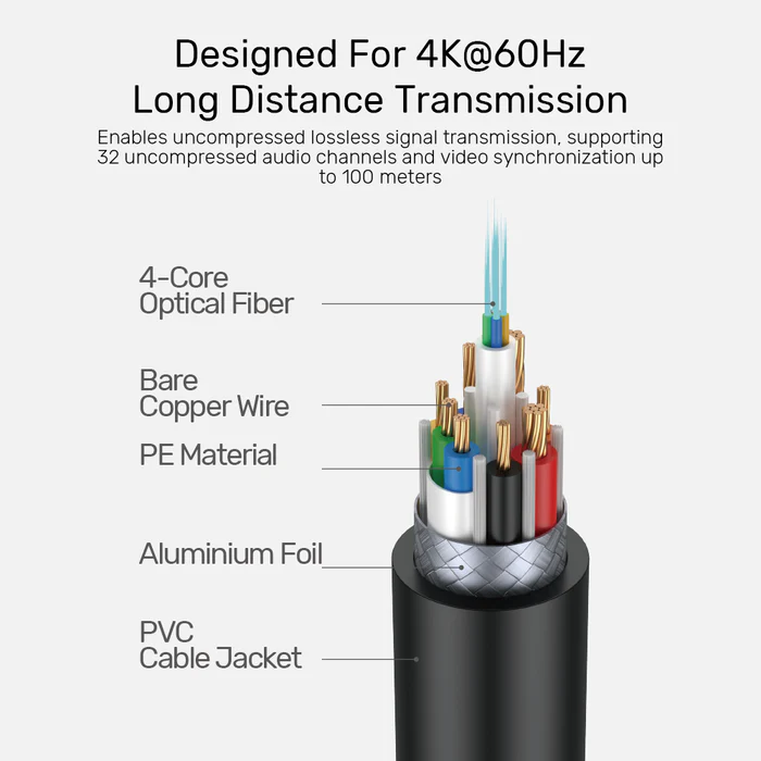 UNITEK C11092ASL-20M HDMI TO HDMI FIBER OPTIC CABLE 4K@60HZ 20M - Image 6